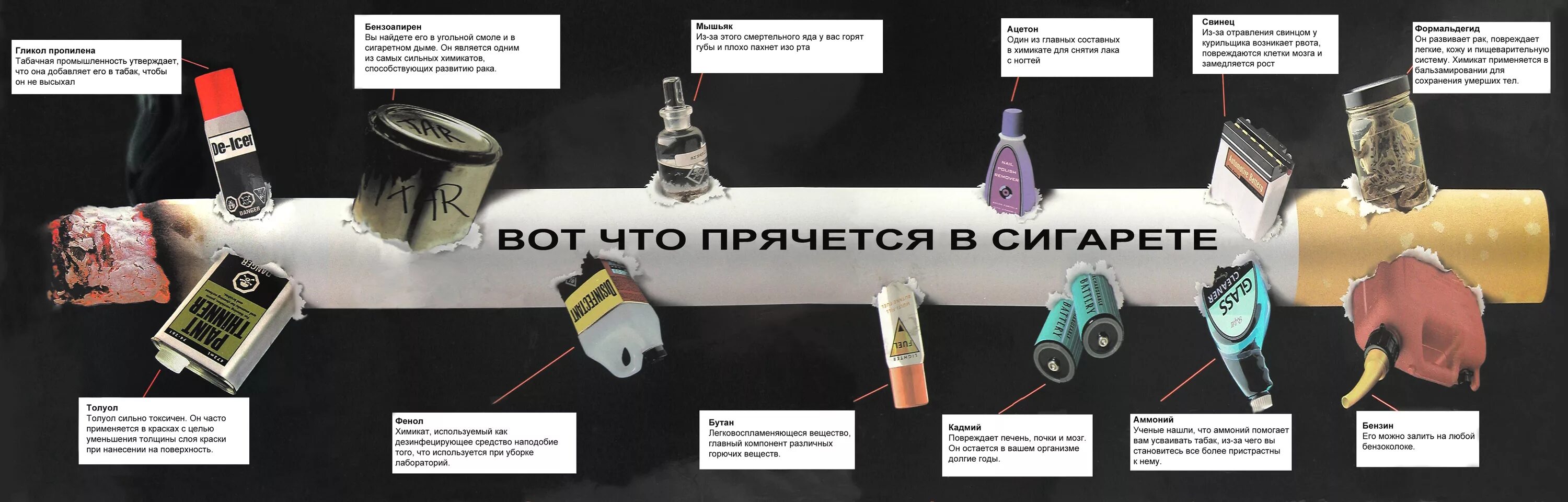 Сигарета вред состава
