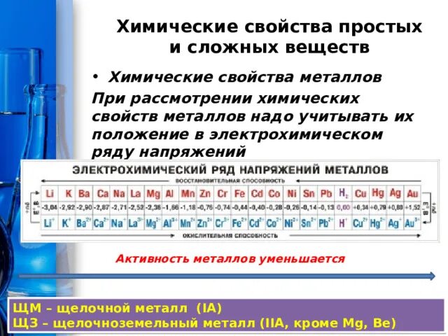 Ряд активности металлов Бекетова 9 класс. Электрохимический ряд активности металлов. Электрохимический ряд напряжений металлов. Электрохимический ряд напряжений металлов таблица.