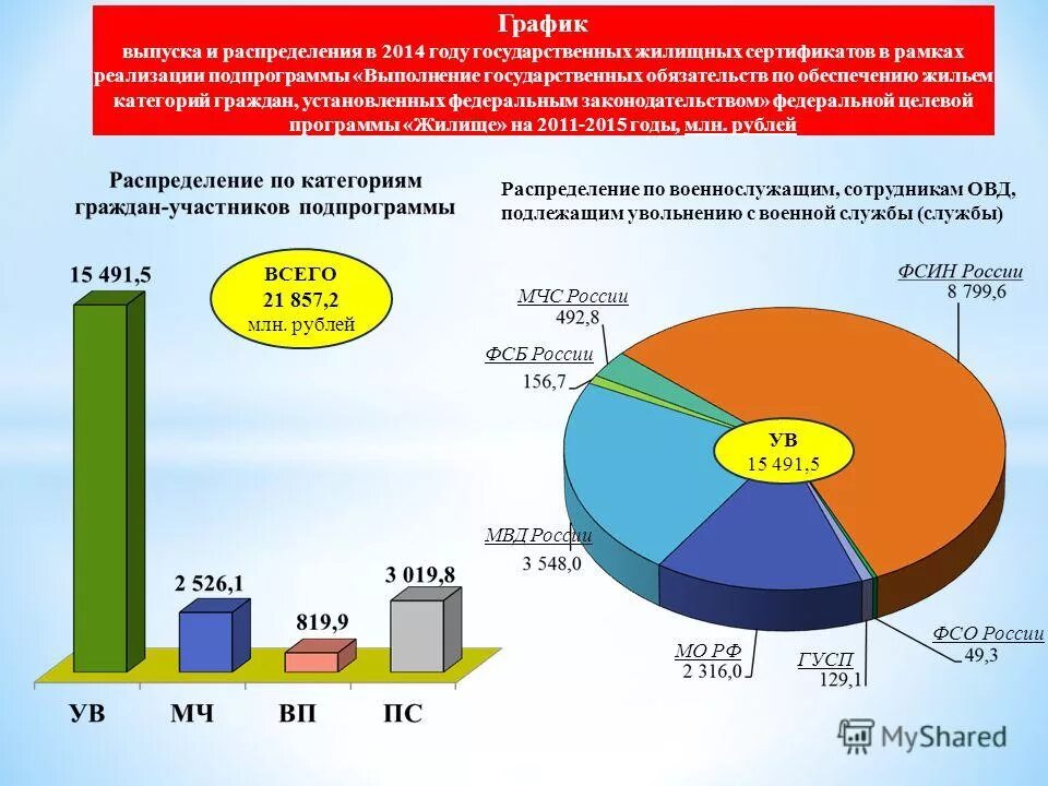 Обеспечение жильем отдельных категорий граждан. Программы обеспечения жильем отдельных категорий граждан. Обеспечение жилыми помещениями. Жилое помещение. Программы обеспечения жильем отдельных категорий граждан.