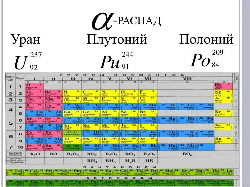 Распад ядра плутония. Полоний в таблице Менделеева. Распад урана. Уран и плутоний. Период распада Полония.