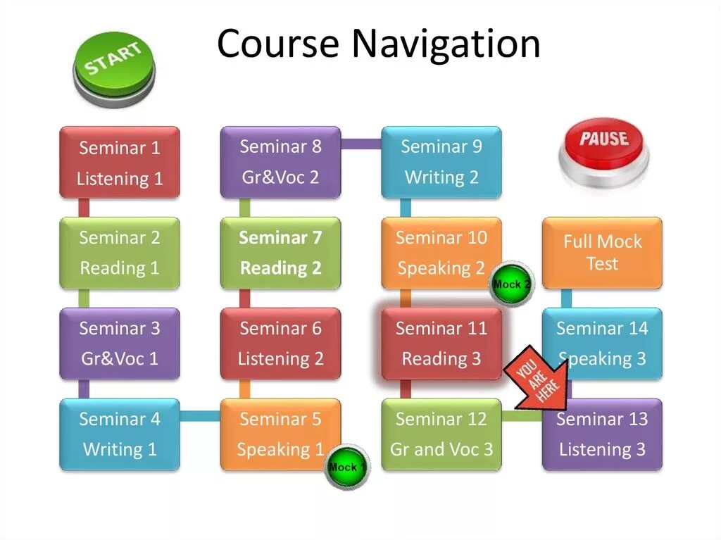 С1 advanced. Навигейт. Navigate upper intermediate. Navigate advanced. С1 advanced.