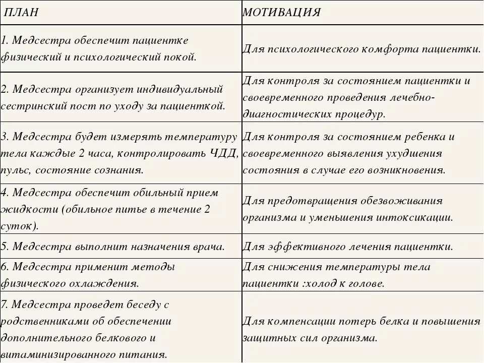 План сестринского ухода с мотивацией. План сестринских вмешательств с мотивацией. Сестринский план с мотивацией. Составить план сестринских вмешательств.