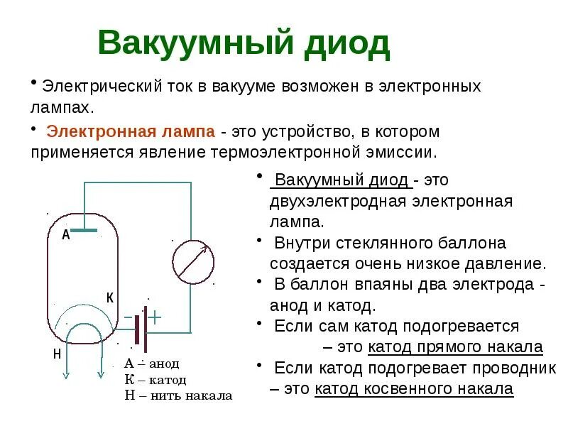 Вакуумный диод ток