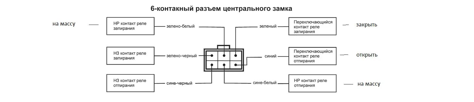 Подключение кнопки центральному замку