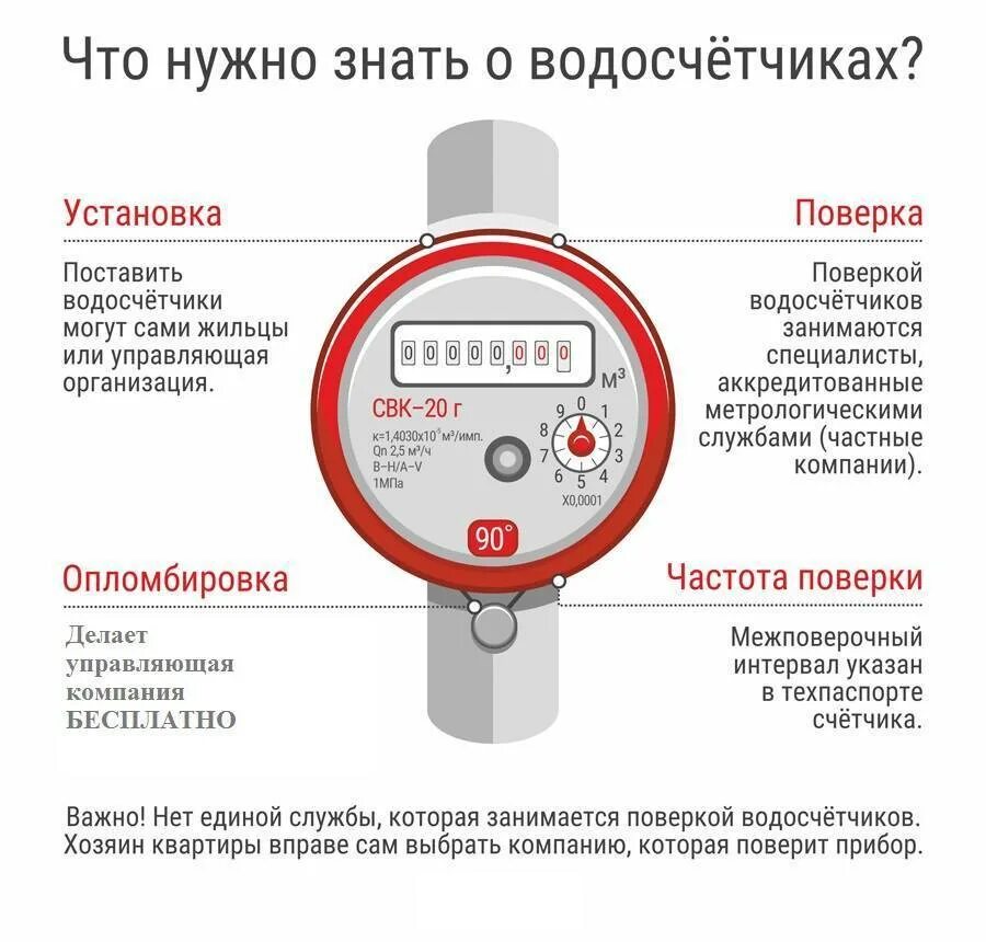 Холодная вода поверка через сколько лет. Холодная вода поверка через сколько лет