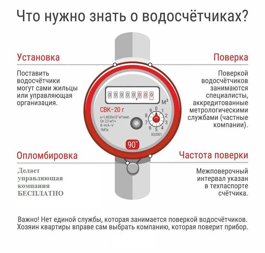 Где сделать поверку счетчика. Срок поверки водяного счетчика холодной воды. Как узнать срок поверки прибора учета холодной воды. Прибор для поверки счетчиков воды срок. Срок поверки холодного счетчика.