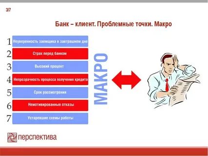 Клиенты банка их виды
