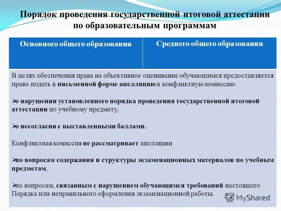 Порядок проведения итоговой аттестации основного общего образования. Порядок проведения итоговой аттестации основного общего образования. Порядок проведения итоговой аттестации основного общего образования. Порядок проведения гиа определяет. Порядок проведения гиа по общеобразовательной программе определяет.