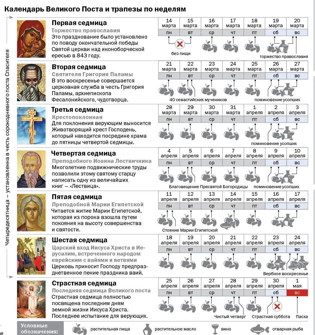 Первая неделя великого поста 2024 как называется. Схема Великого поста. Недели Великого поста. Недели Великого поста названия. Недели великоготпоста.