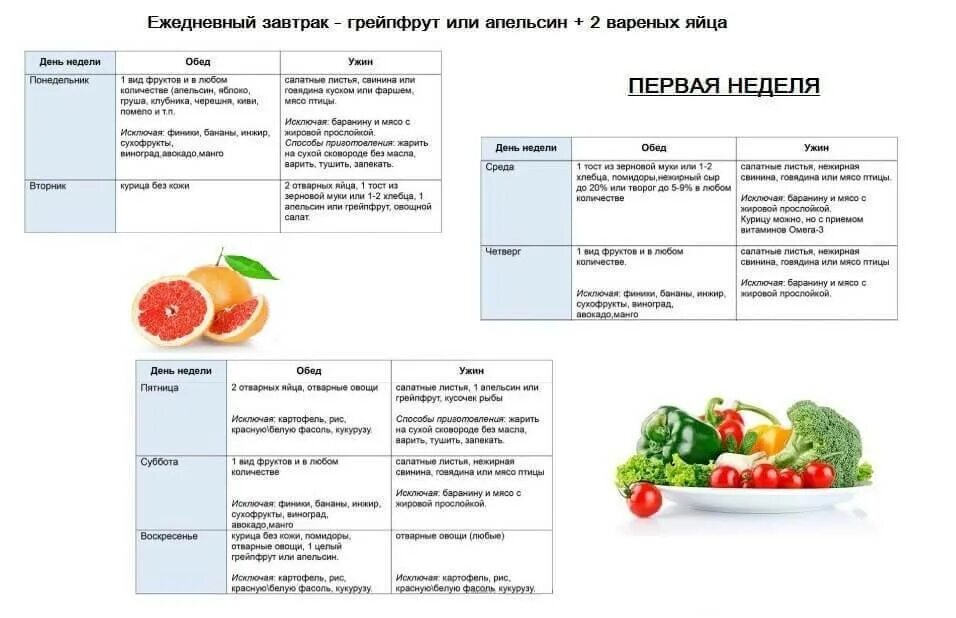 Диета Магги. Диета на овощах. Диета на отварных овощах. Разрешенные овощи на диете Магги.