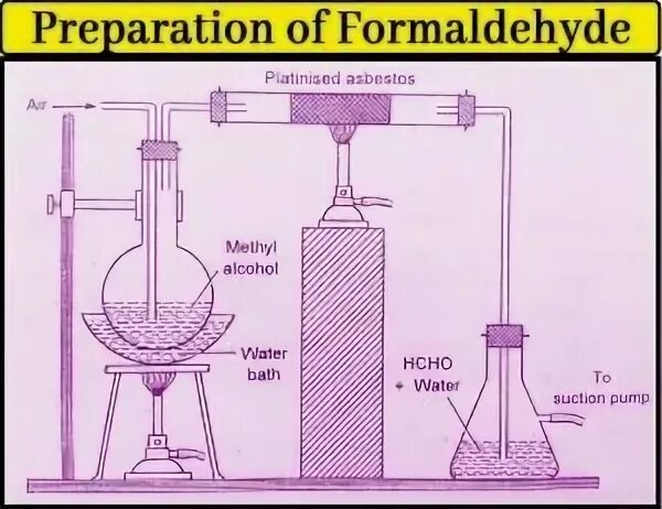 Preparation properties