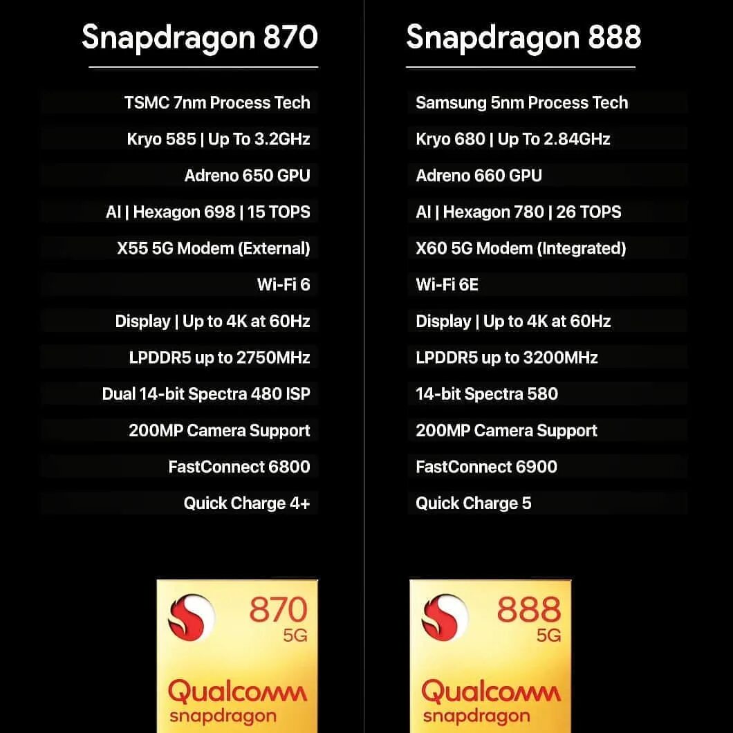 Snapdragon 870 5g. Snapdragon 888 5g. Qualcomm Snapdragon 870 5g. Snapdragon 735g смартфон. Snapdragon 870 сравнение