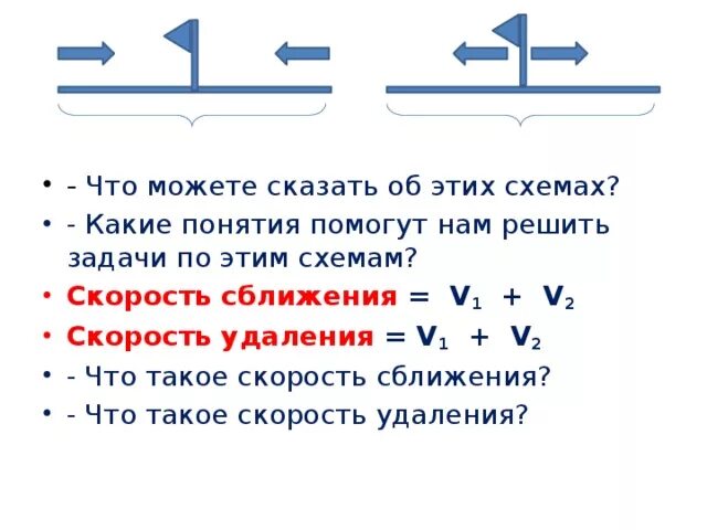 Скорость удаления в одном направлении. Скорость сближения формула 4. Формула скорости сближения 4 класс математика. Задачи на скорость удаления 4 класс. Задачи на скорость сближения 4 класс.