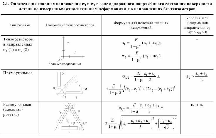 Главные нормальные напряжения. Определение главных напряжений. Главные площадки и главные напряжения. Главные напряжения сопромат. Формулу для расчета прочности по нормальным напряжениям.
