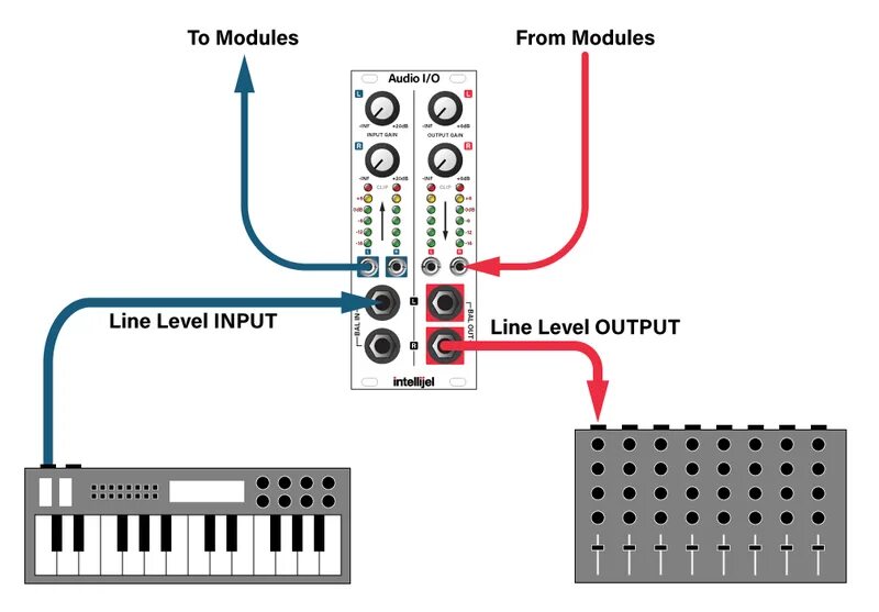 Establishing audio input connection. Аудио input 1. audio input перевод на русский. audio input что значит в колонках. audio input деталь.