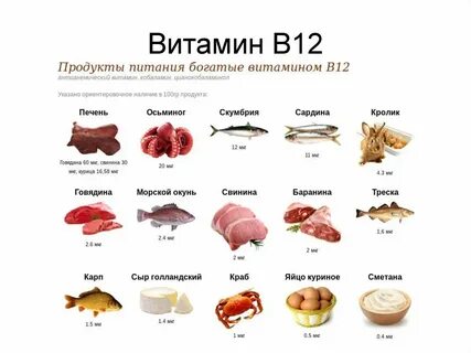 В каких продуктах есть в12 список