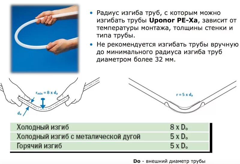 Минимальный радиус изгиба трубы из сшитого полиэтилена 20 мм. Радиус изгиба PEX трубы 20. Минимальный радиус изгиба металлопластиковой трубы 20 мм. Минимальный радиус изгиба металлопластиковой трубы 32 мм. Мин радиус изгиба кабеля