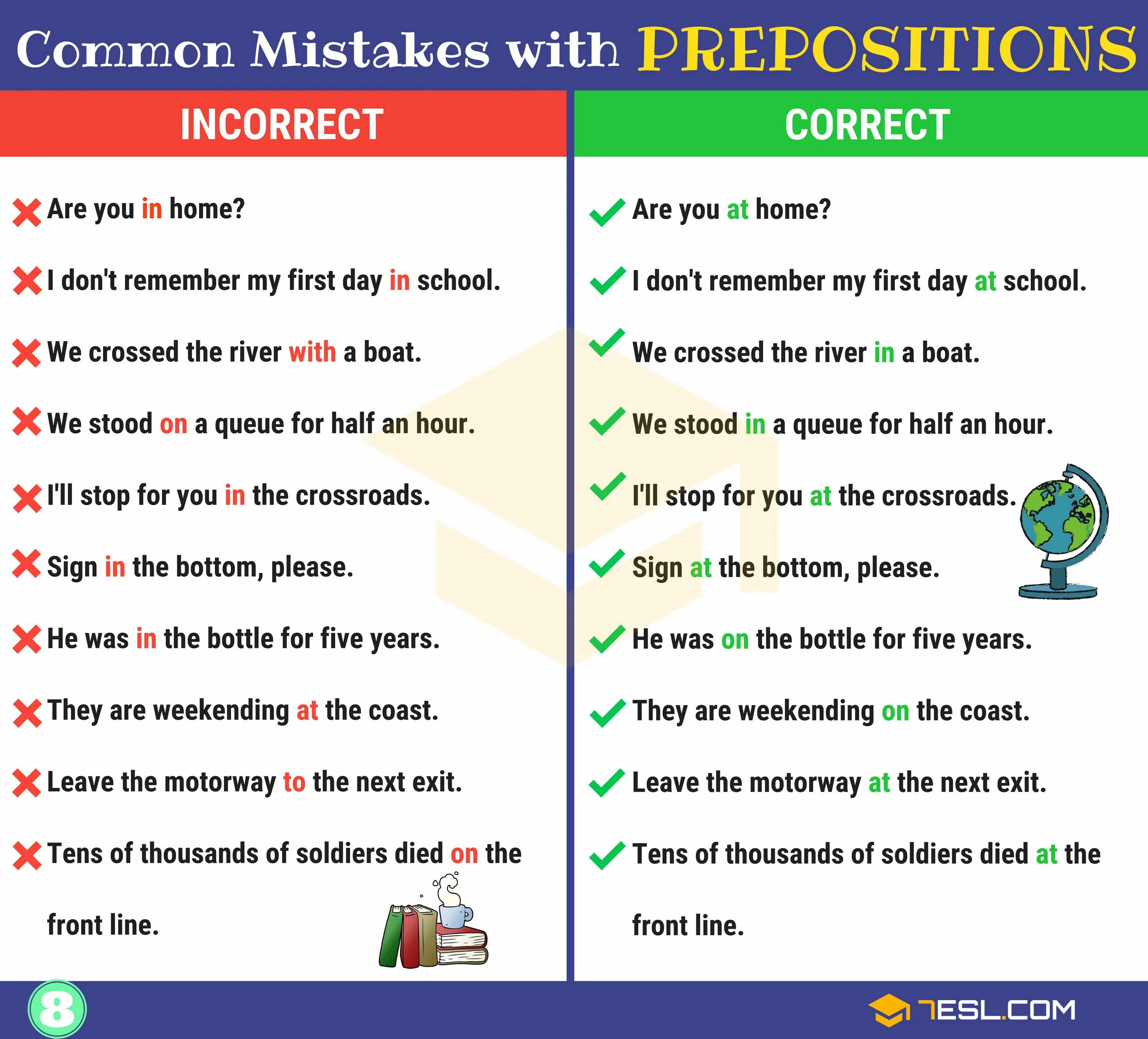 Type the correct. Common prepositions. Mistake предлог. Correct preposition. Prepositions in English Grammar.