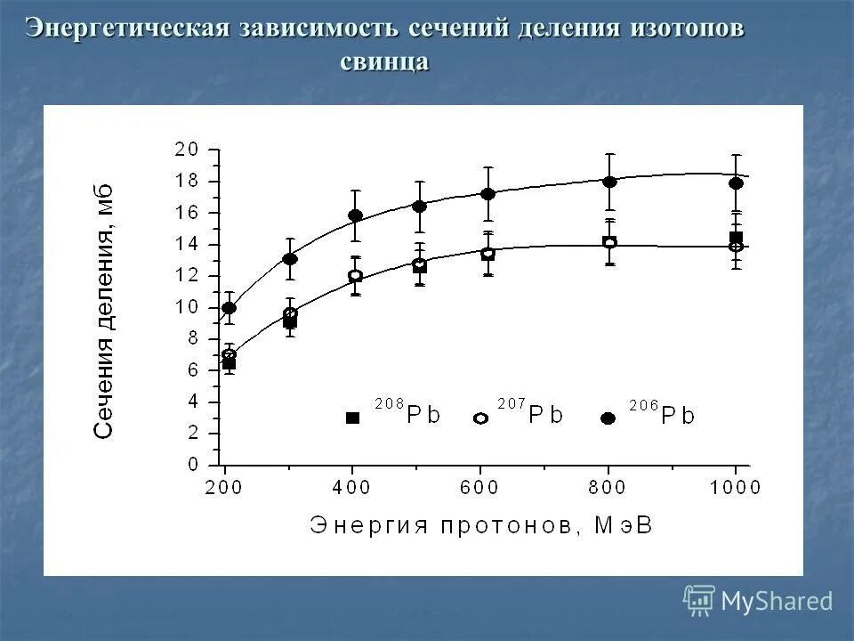 Свинец нуклоны