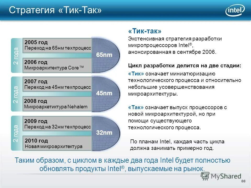 техпроцесс процессора. 5 нм техпроцесс процессоры. производство процессоров технологический процесс. процессоры intel нм. Intel процессоры таблица техпроцесса.