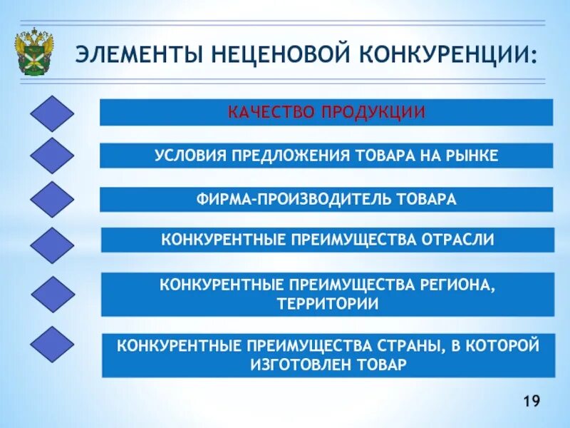 Производство товаров и услуг конкуренция производителей. Элементы ценовой конкуренции. Характеристика ценовой конкуренции. Неценовая конкуренция. Ценовая конкуренция особенности.