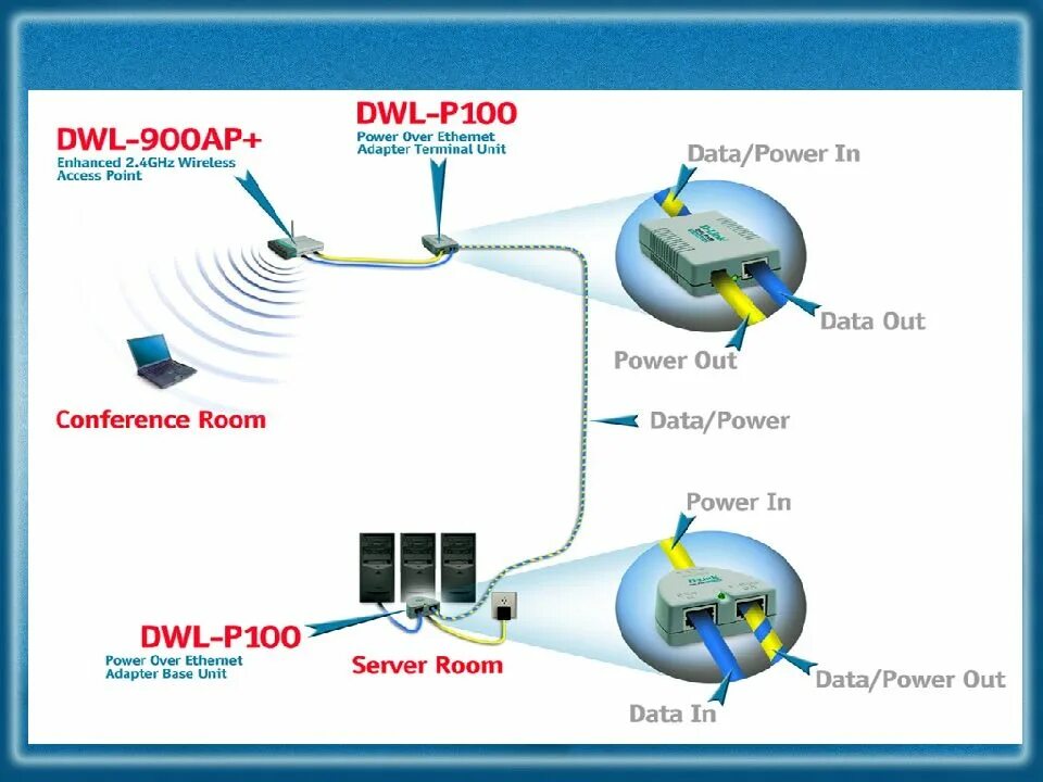 Беспроводная сеть. Протоколы беспроводной связи. Протоколы WIFI сетей. 11. Беспроводные сети. Сеть 92 сайт