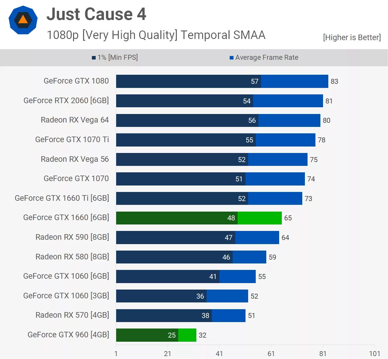 GEFORCE GTX vs RTX. GTX 970 4gb vs GTX 1060 6gb. GTX 1080 или 1660. Gtx1630 4gb vs GEFORCE 2120. 1660 ti vs 1050 ti