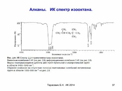 Иком расшифровка