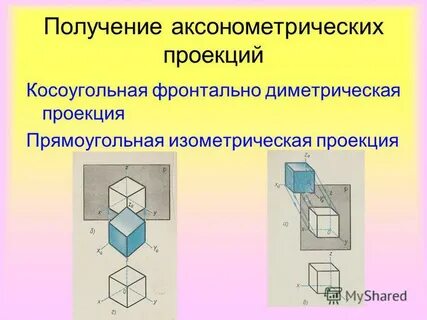 Изометрический метод применяют