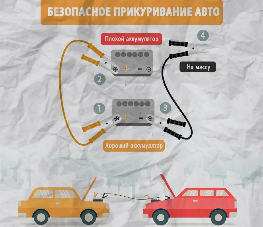 Прикурить авто москва. Схема прикуривания. Прикурить авто. Прикурить автомобиль схема подключения. Правильно прикурить автомобиль от другого автомобиля.