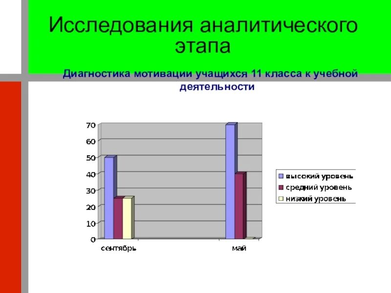 Диагностика мотивации к обучению. Диагностики мотивации к учебной деятельности. Диагностика на выявление мотивации. Диагностика структуры учебной мотивации школьника. Методика учебная мотивация студентов