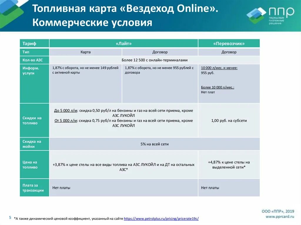 Топливная карта вездеход. Заправочная карта вездеход. Топливная карта вездеход для юридических лиц. Вездеход карта топливная заправки. Проверить карту топливную