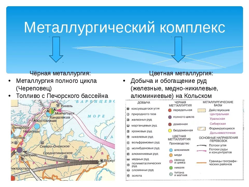 Направление черной металлургии. Крупнейшие центры черной металлургии (комбинаты полного цикла). Северо Европейский район черной металлургии. Главные металлургические районы и центры. Металлургия Северного экономического района.