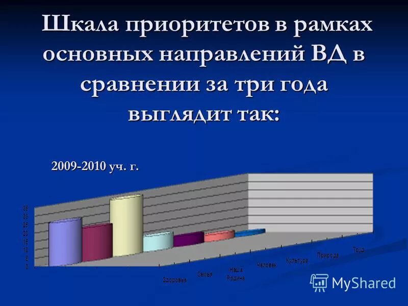 Анализ воспитательной работы школы за 3 четверть