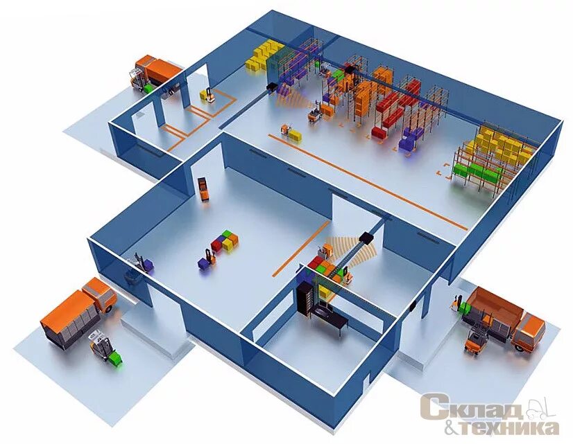 Технологические зоны склада. Складские зоны зонирование склада. Функциональные зоны склада. Зонирование склада