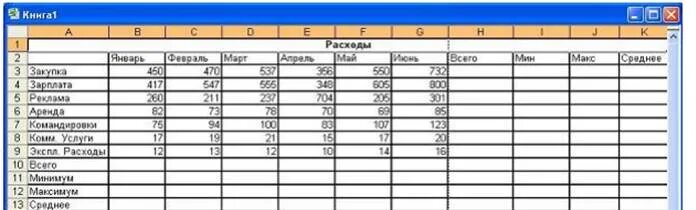 Практическое работа по теме среднее значение