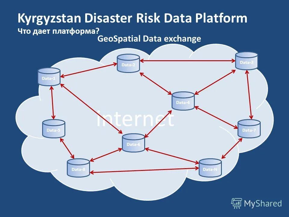 модель systemico. Pipeline processing. Select2 angular. Data 2. Data exchange.