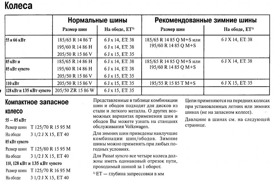 Размер резины Volkswagen Passat b3. Фольксваген Пассат б4 шины размер. Фольксваген Пассат б3 размер колес. Размер покрышек Passat b3.