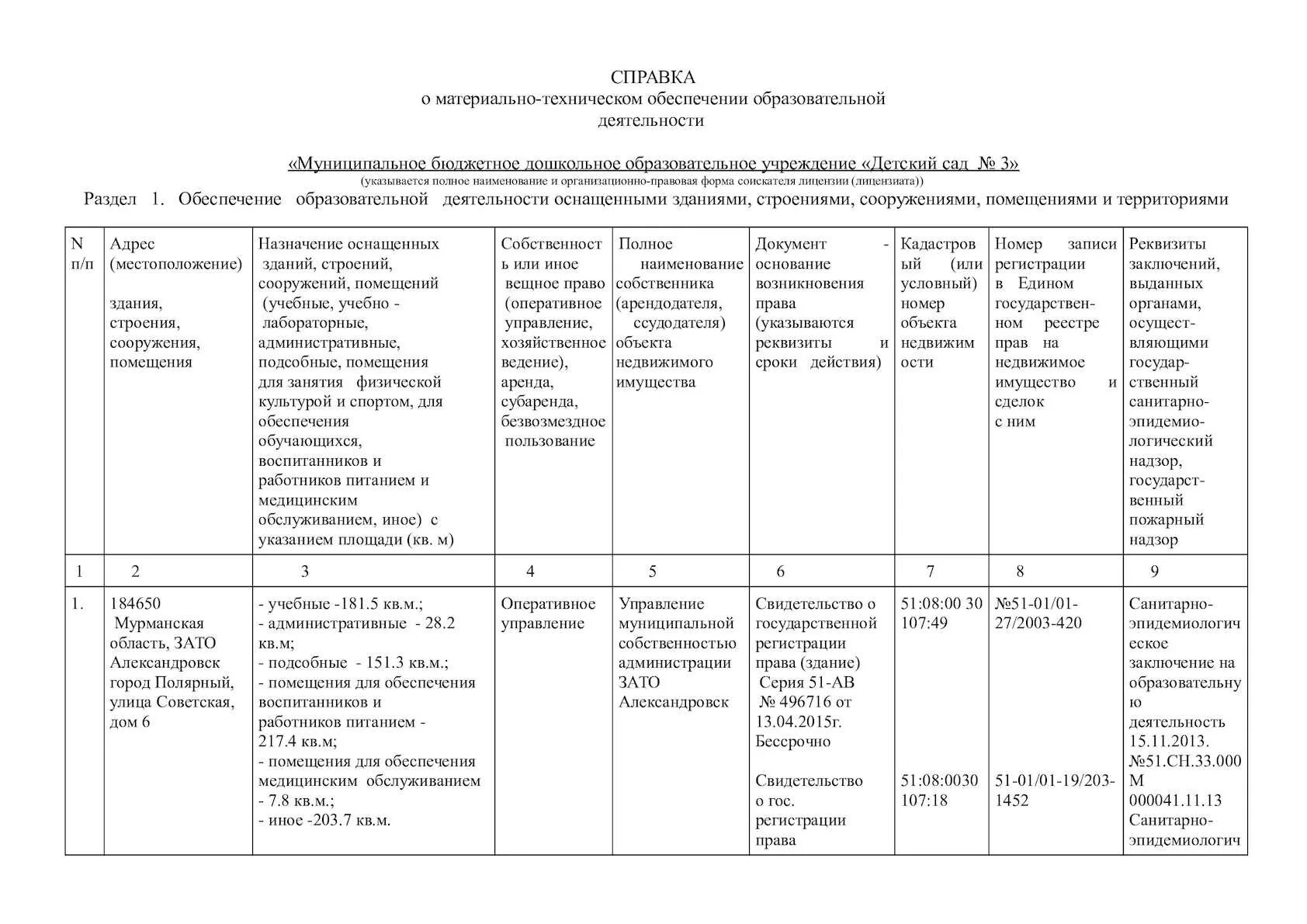 Форма сведений об образовательной программе. Справка о материальном обеспечении образовательной деятельности. справка о материально-техническом обеспечении. справка о материально-техническом обеспечении организации. справка мто для лицензирования образец заполнения.