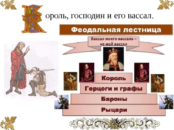 Вассал премьера. Вассал моего вассала. Вассал моего вассала мой вассал. Вассал вассала не мой вассал. Вассал моего вассала не мой вассал схема.