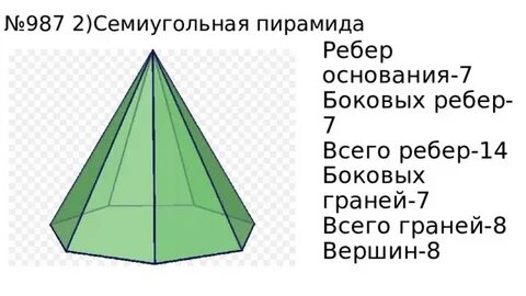 Число ребер основания пирамиды
