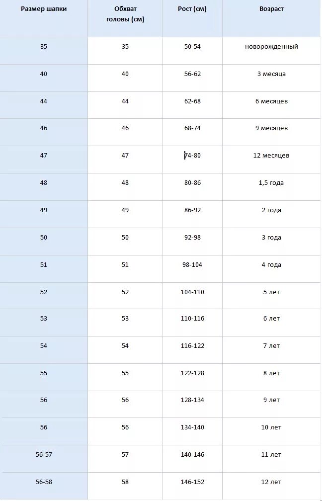 Окружность головы по возрасту. Размер шапочки на 2 месяца ребенку. Размерная сетка шапок 56-58. Размер шапки для 2 месячного ребенка. Размер шапочек для новорожденных таблица по месяцам.