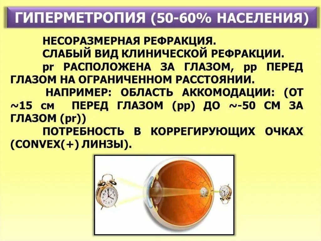 Оптическая система глаза офтальмология. Глаз как оптическая система физика. Оптическая система глаза презентация. Слабый вид клинической рефракции. Глаз как оптическая система зрения доклад