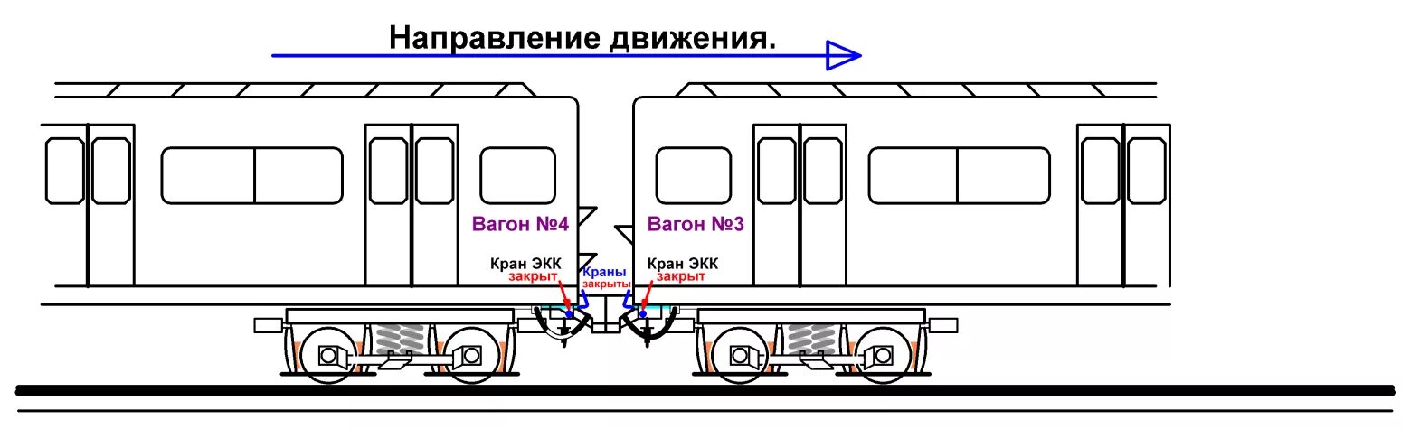Какое расстояние между вагонами. Расстояние между вагонами. схема движения вагона. направление движения на схеме вагона. расстояние между вагонами поезда.