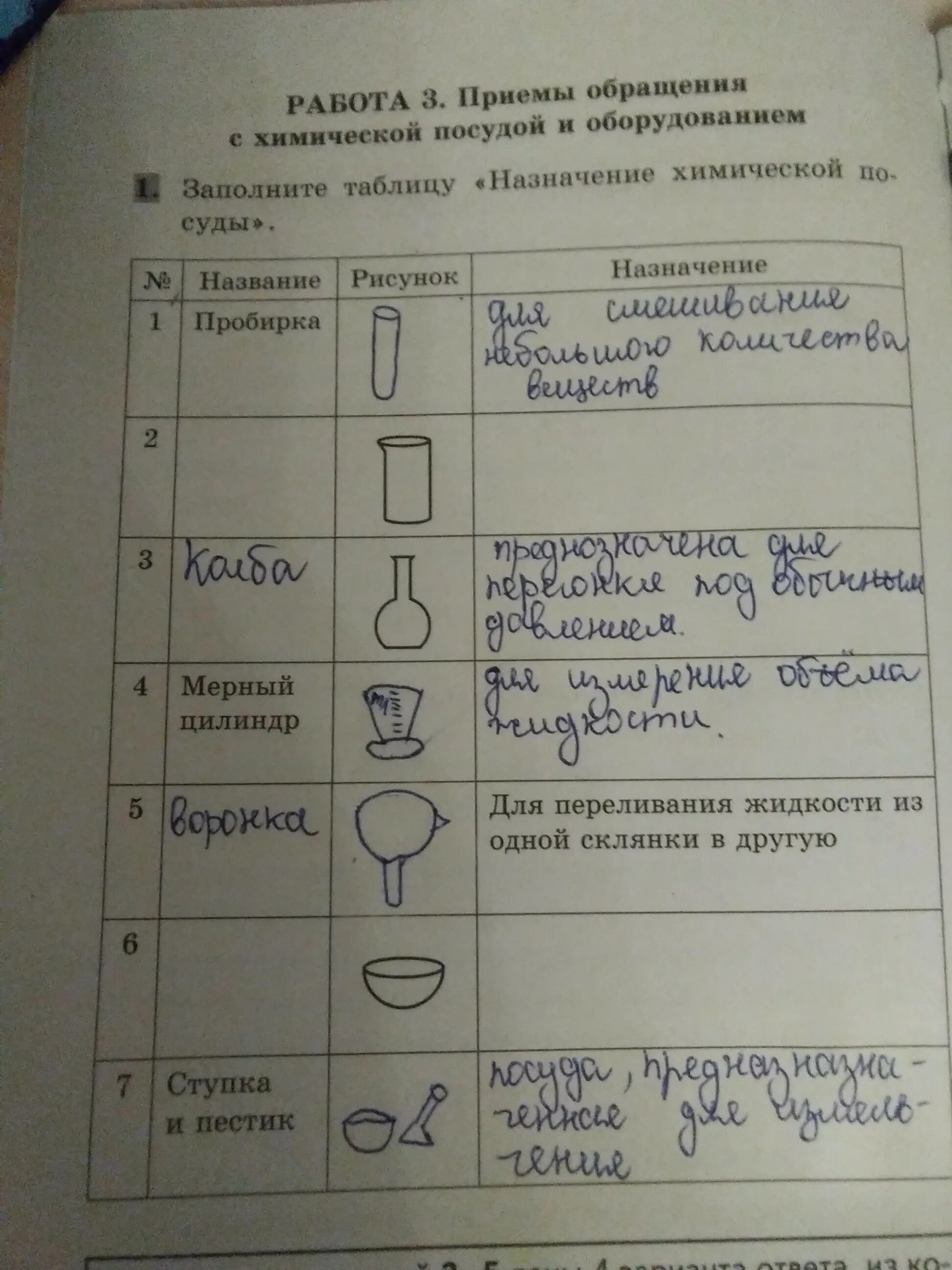 Химия лабораторная работа номер 4 8 класс. Назначение химической посуды таблица. Таблица по химии химическая посуда и Назначение. Посуда для химии таблица. Таблица по химии Назначение химической.