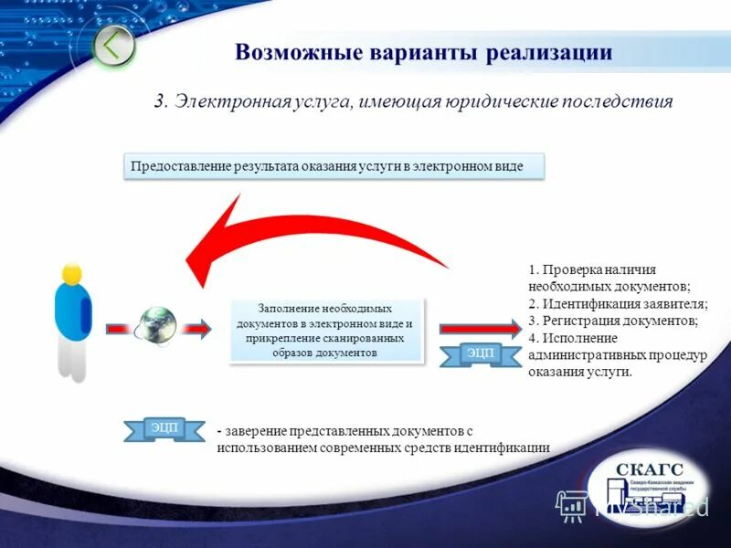 Основные государственные сайты. Оказание услуг в электронном виде. Государственные и муниципальные услуги в электронном виде. Предоставление госуслуг в электронном виде. Предоставление услуг в электронной форме.