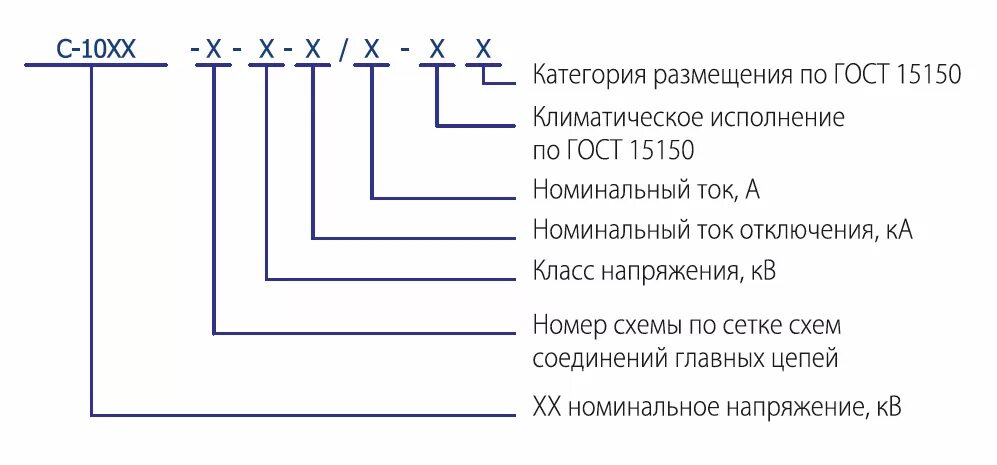 5 гост 15150