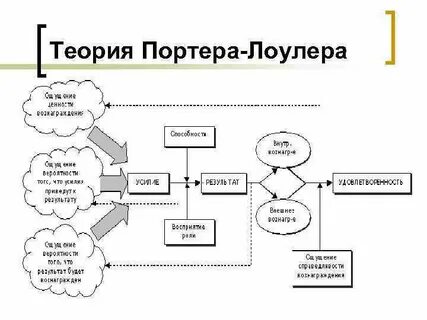 Портер лоулер