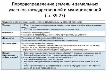 Участки общего пользования это