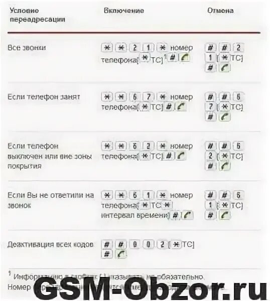 Установить переадресацию мтс. Йота код переадресации. подключить переадресацию мтс. как включить переадресацию на йоте.